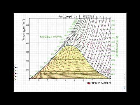 Energy technology. 3 Steam power plants. 3.4 Clausius-Rankine process. T-S diagram