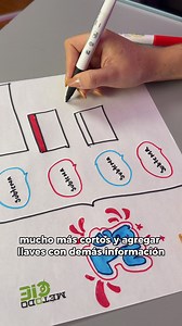 Hacer un cuadro sinóptico no tiene por qué ser aburrido… puede ser la forma más visual y sencilla de entender un tema. 📚✨ Usa colores para jerarquías, líneas curvas para conexiones y palabras clave en lugar de párrafos. Cuando lo haces bien, el tema completo cabe en una sola mirada. ⚡🧠 👉 Comenta “Admisión” y únete a nuestra comunidad gratuita de WhatsApp. #MétodoCIE #CursoCIE #EstudioInteligente #Organización #AprendizajeEfectivo | Método CIE