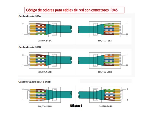 Configuración básica de red