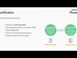 The Life Cycle of a Project (2/7)