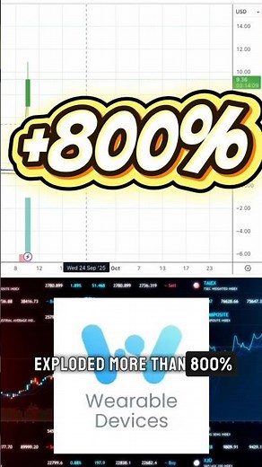 $WLDS Stock +800% 🚀 The Shocking Rally Explained in 60 Seconds #nasdaq #sp500 #nyse #trading