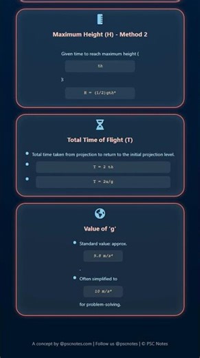 Maximum height and time of flight for vertically projected objects