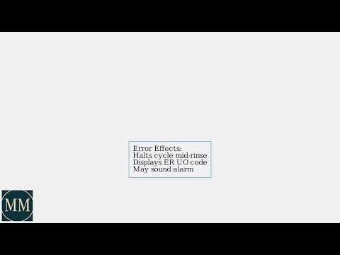 How to Fix Frigidaire Dishwasher Error Code ER UO – Meaning, Causes & Fix Guide