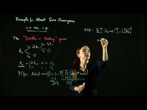 [Probability & Stochastic Processes] - Lecture 21: EXAMPLE: ALMOST SURE CONVERGENCE