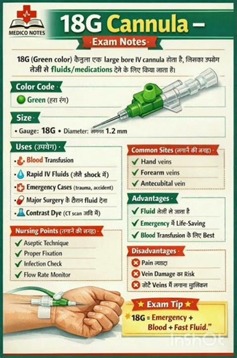 Green cannula 18G OT technician exam important fact#ott#medico