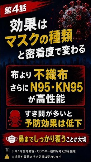 マスクに予防効果はある？高リスク場面では有効【コロナ第4話】