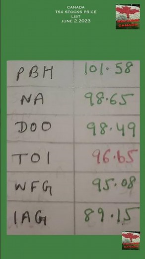 Canada TSX Stocks Price June 2, 2023 | TSX STOCKS PRICE LIST | STOCKS PRICE IN CANADA | TODAY STOCKS