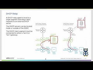 Fundamentals : Vmware NSX-T 3.2 DHCP and DNS