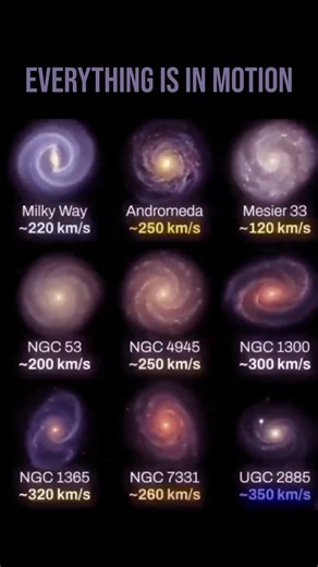 Galaxies In Motion