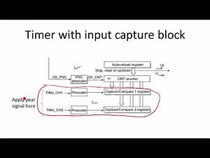 STM32 General Purpose Timer: Understanding Input Capture IC Mode -1