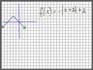 Writing Absolute Value as a Piecewise Function