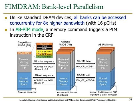 Processing-in-Memory Course: Lecture 4: Real-world PIM: Samsung HBM-PIM Architecture - Spring 2022