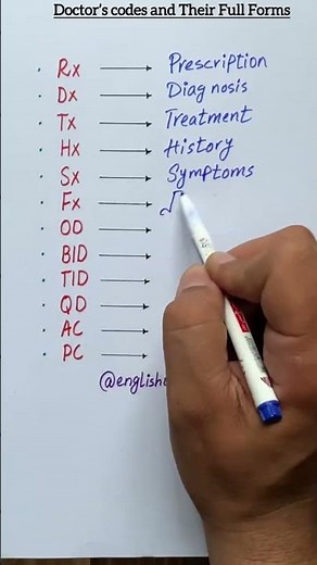 Doctor’s Short Forms Explained in Seconds! 🩺✍️| #shorts #education