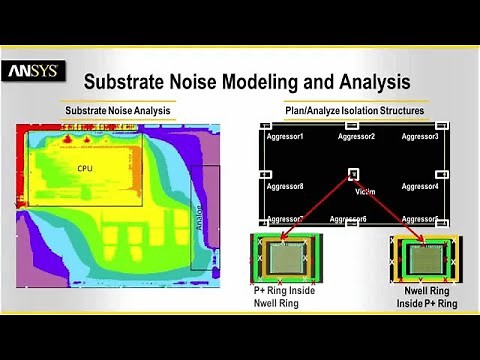 ANSYS Totem [Overview]