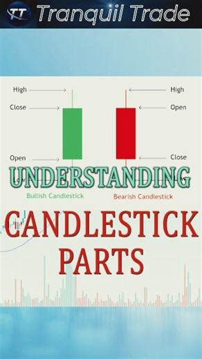 Understanding candlestick parts - Candlestick Patterns Explained