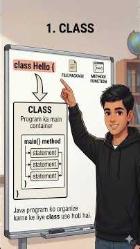 Java Program Structure Explained 🔥 | Java Basics #2 | Error Master