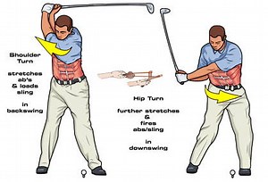 How to Throw or Hit Harder - the Role of the Hips