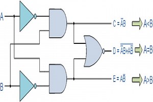 مقایسه‌ کننده‌ دیجیتالی — به زبان ساده ( دانلود فیلم آموزش گام به گام)