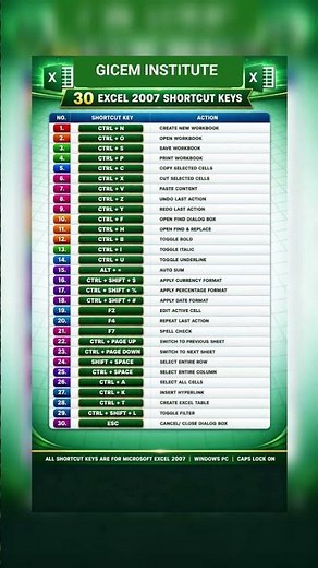 Microsoft excel 2007 shortcut keys #computer