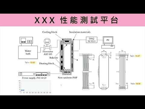 LabVIEW Quick DAQ_快速資料擷取軟體
