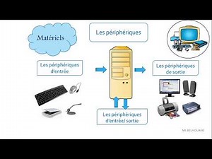 les composants de l'ordinateur