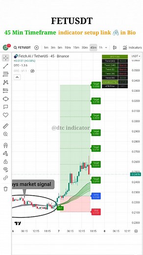 29 reactions · 27 comments |  Sideways market traps ruin 90% of...