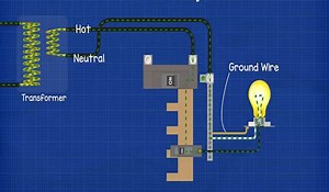 What Happens If Ground Wire is Not Connected?