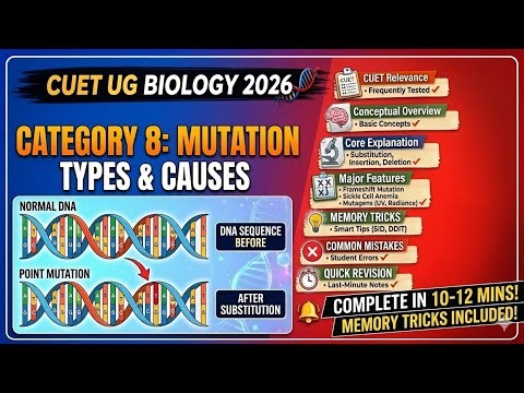 CUET UG Biology 2026 🔥 Mutation – Types & Causes Explained | Gene vs Chromosomal + PYQs