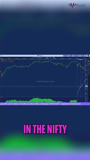 Real-Time Tick Data Charts: Instant Trading Signals #shorts