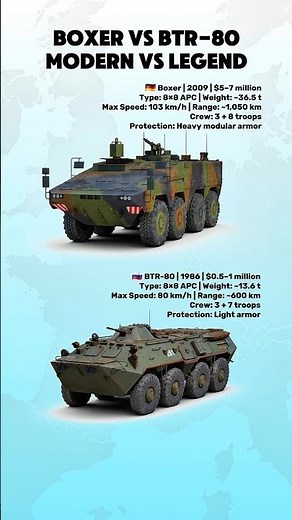 🇩🇪 Boxer vs 🇷🇺 BTR-80: Which 8×8 APC Is Better?