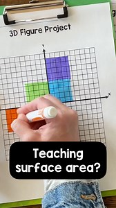 With surface area, hands-on activities aren’t just a fun bonus… they’re a critical part of making the math click! I especially love creating nets on coordinate planes because students can see the square units. Once they fold the net and create the 3d figure, each SURFACE is covered in squares to help them see the total SURFACE AREA. Comment 3DNET if you’d like the link my hands-on surface area activities for 6th and 7th grade in my tpt store. | Rise over Run