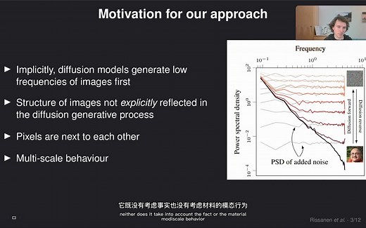 (ICLR 2023) Generative Modelling with Inverse Heat Dissipation