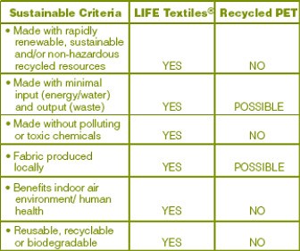 Water usage and the Textile Industry