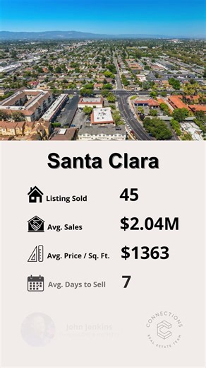 Los Gatos averaged $3.59M this month #Luxury #RealEstate #SiliconValley
