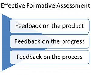 Assessments/Instructional Strategies