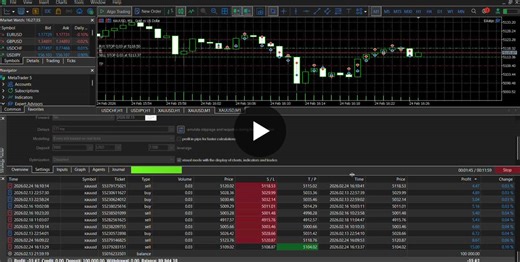 Systematic Intraday Execution Model for XAUUSD | Atik Pathan posted on the topic | LinkedIn