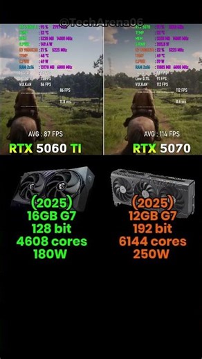 RTX 5060 vs RTX 5060 ti – 1440p Gaming Benchmarks & Real-World FPS Test