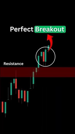 Perfect Breakout Setup😍