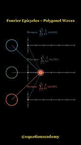23K views · 344 reactions | ➡️ Visualizing Fourier Epicycles-Polygonal Waves : Hexagon, Heptagon, Octagon ➡️ Follow @equationacademy for more #math #maths #mathematics #fblifestyle #socialmedia #reelsfacebook #nonfollowers #physics #foryou #reels #algebra #calculus #polygon #waves #trigonometry #visualization #shapes #coding #animation #ai #chatgpt #learn #study #studying #fyp #explore #fourier #education #school #college #learning | Equation Academy | Facebook