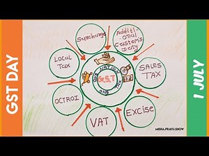 GST day drawing July 1st | One Nation One Tax Drawing | Basic Meaning of GST | Smart Taxation System