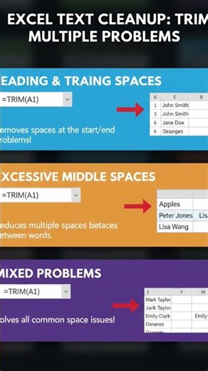 How to use Trim Function in Excel #excel #barchartinexcel #spreadsheetmagic #spreadsheetmagic