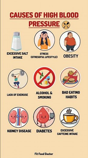 Common Causes of High Blood Pressure (Hypertension) | What Raises Blood Pressure #healthtips