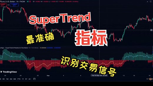 SuperTrend最有利可图的交易策略