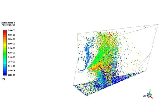 A杨博士培训FLUENT22053：煤DPM燃烧-多孔介质材料焦炭燃烧-六个化学反应式