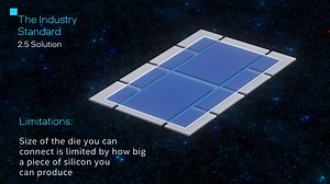 Intel EMIB Technology Explained