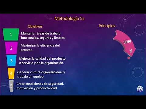 Objetivos y principios Metodología 5S