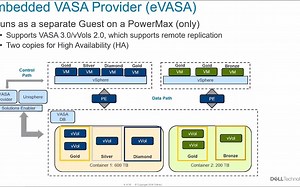 PowerMax-31-VMware vSphere Virtual Volumes (vVols)