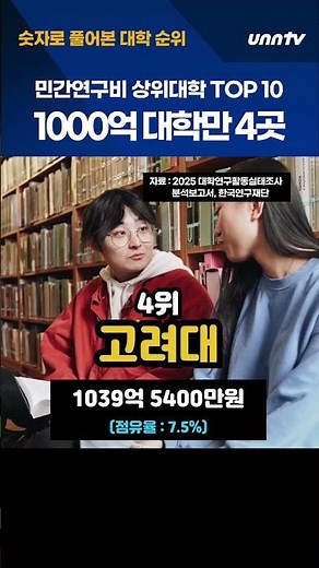 '대학 연구 지형도' 재편… 성균관대·서울대 등 ‘연구비 수주’ 격전! #한국연구재단 #성균관대 #서울대 #연세대