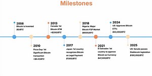 Bitcoin Basics: Part 3