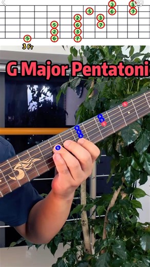 G Major Pentatonic Scale Finger Practice | Easy Guitar Exercise for Beginners